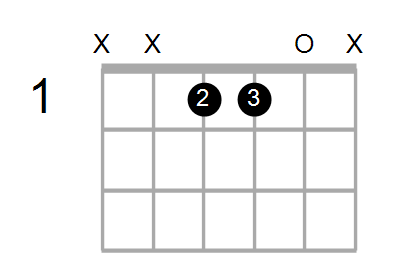 C#9(no3)/D# Chord